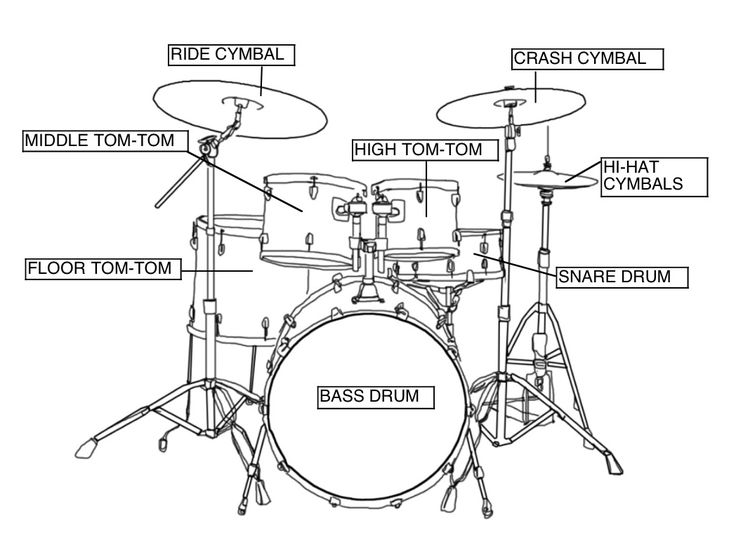 Best Acoustic Drum Sets